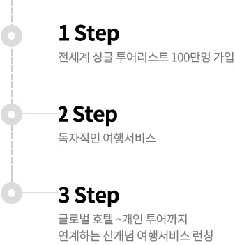 step소개