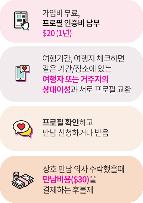 프로세스 안내